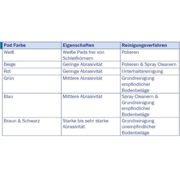 Super Pads schwarz (5 Stück) 17" - 430mm
